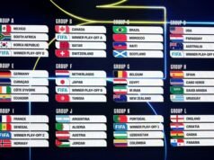 Sorteio da Copa do Mundo FIFA de 2026, prêmio Donald Trump e calendário do torneio