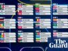 Sorteio da Copa do Mundo de 2026: Inglaterra enfrenta duas reuniões em 2018, Escócia recebe Brasil