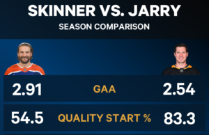 Explorando se Tristan Jarry se encaixaria nos Edmonton Oilers