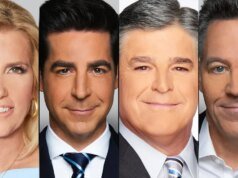 Fox Information amplia liderança sobre CBS e NBC em categoria-chave até novembro