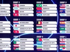 Sorteio da Copa do Mundo: Inglaterra estreia contra Croácia e Escócia enfrenta Brasil